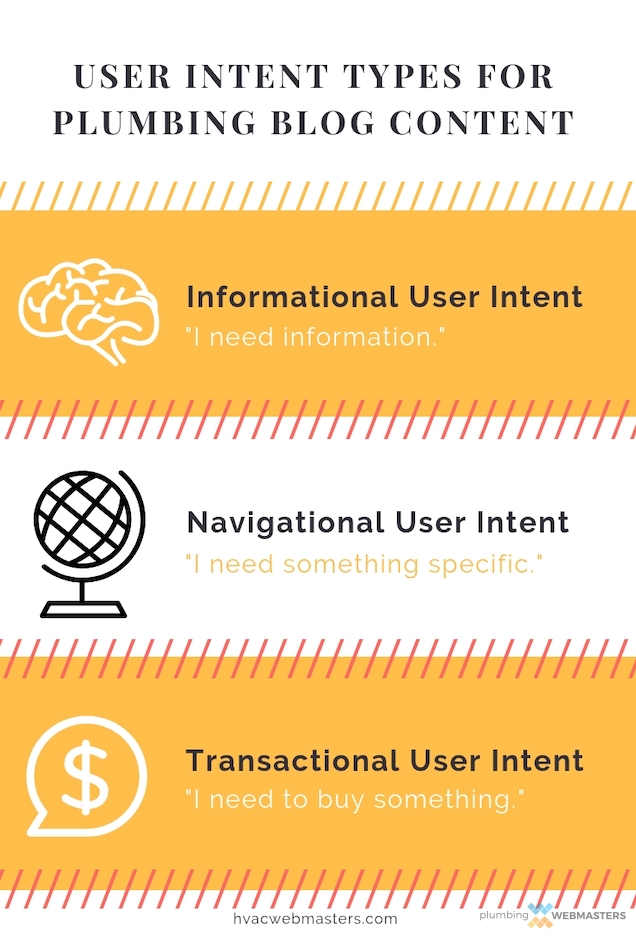 User Intent Infographic