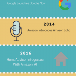 Voice Recognition Assistant Timeline For Plumber SEO